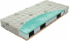 Matrace Primátor Biogreen 23